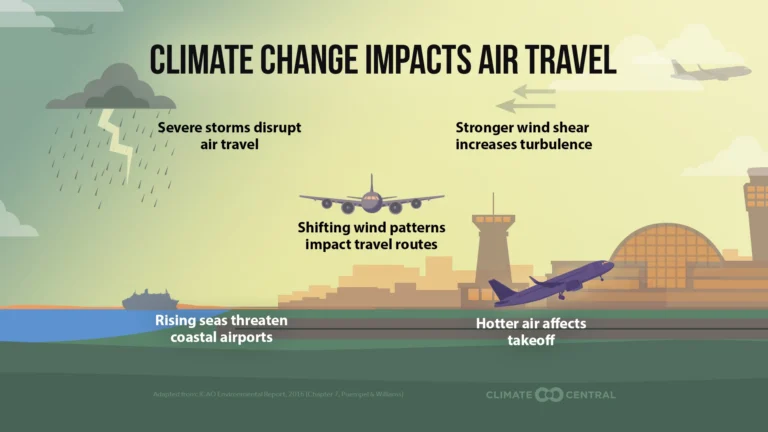 How to Avoid Extreme Weather Travel Disruptions: Route Guide